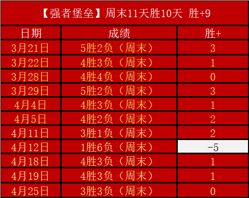 穆西亚拉等,四人齐获,图片报,龙虎百家乐,百家乐攻略,龙虎技巧,在线百家乐,百家乐投注技巧,赌场游戏,真人百家乐,龙虎游戏